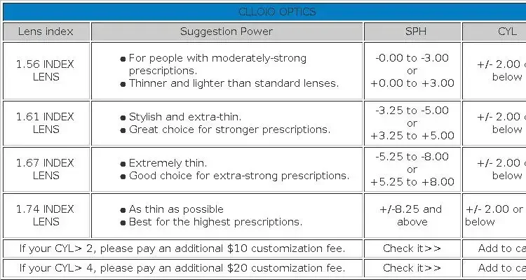 CLLOIO-Anti-Blue-Blocking-Hyperopia-Presbyopia-Lens-1-56-1-61-1-67-1-74-Prescription-Lenses-CR-39-Resin-Aspheric-Reading-Lenses