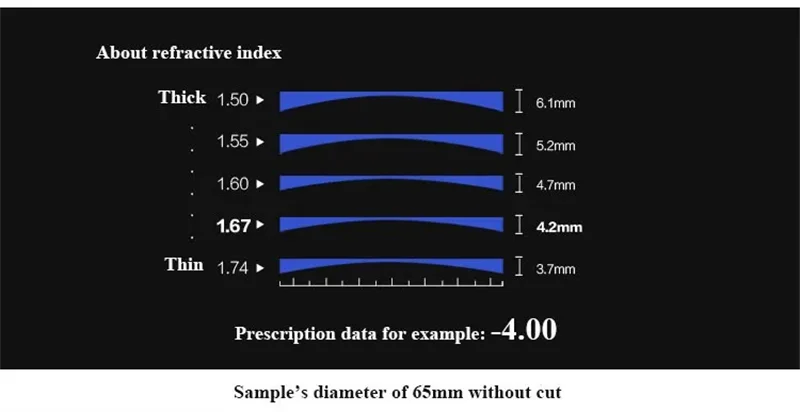 Polarized Sunglasses Prescription Lens 1.61 1.67 Aspheric UV Sun Glasses Myopia Optic Presbyopia Driving Fishing Colorful Lenses
