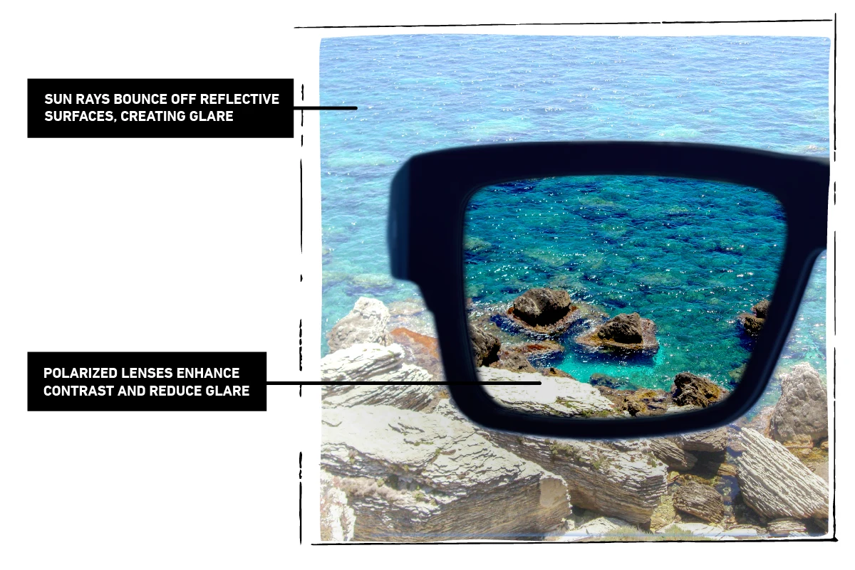 Polarized Sunglasses Prescription Lens 1.61 1.67 Aspheric UV Sun Glasses Myopia Optic Presbyopia Driving Fishing Colorful Lenses