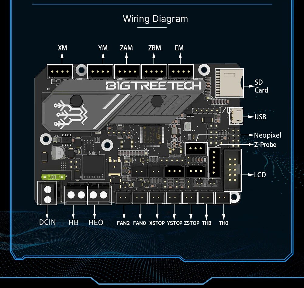 BIGTREETECH BTT SKR Mini E3 V3.0 Motherboard With TMC2209 UART VS SKR 2 3D Printer Mainboard for Ender 3 Ender 5 Pro CR 10