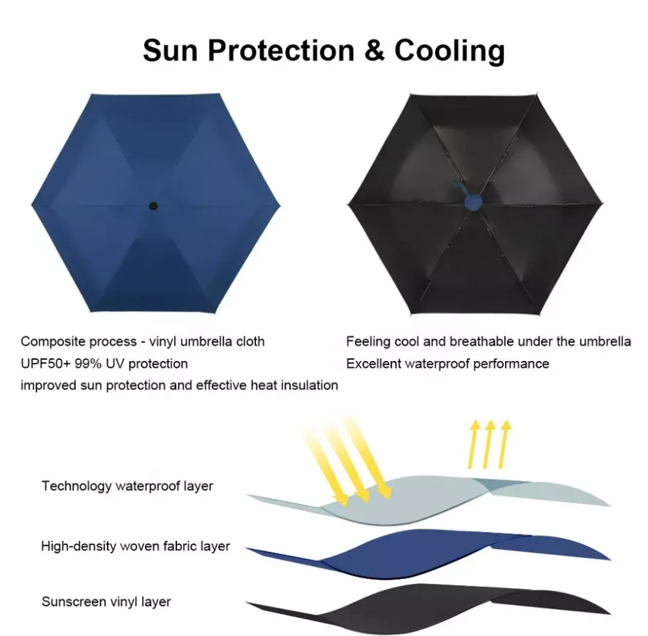 Ultralight And Compact Portable Capsule Umbrella UV Protection Umbrella Mini Five-fold Umbrella