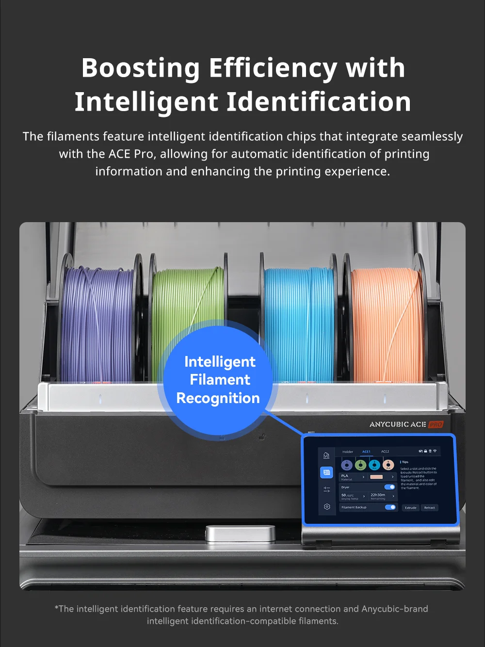 ANYCUBIC 3D Printer Filament PLA Multicolour 1.75mm Eco-friendly Plastic Rubber Material For FDM 3D Printer K3 Combo S1C