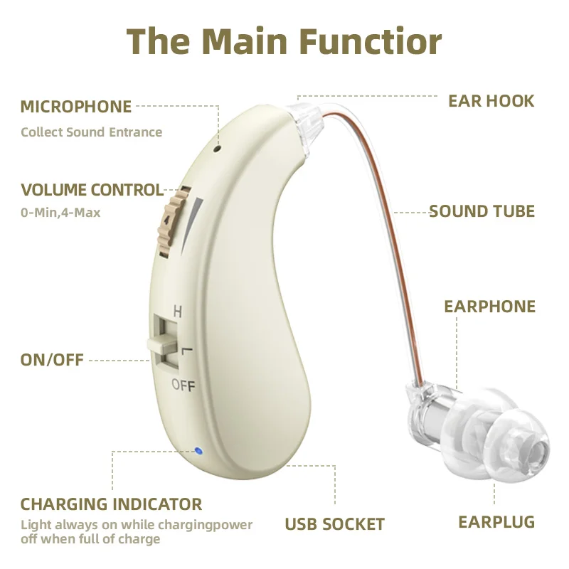 2 sets of mini elderly digital hearing aids earphones portable amplifiers rechargeable and adjustable amplifiers for the elderly