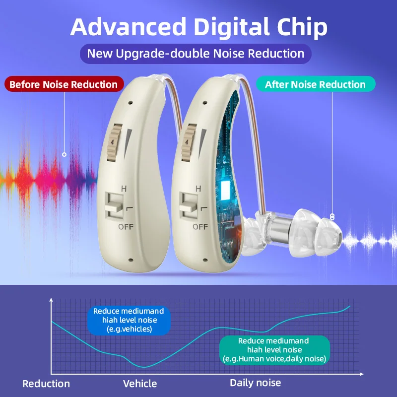 2 sets of mini elderly digital hearing aids earphones portable amplifiers rechargeable and adjustable amplifiers for the elderly