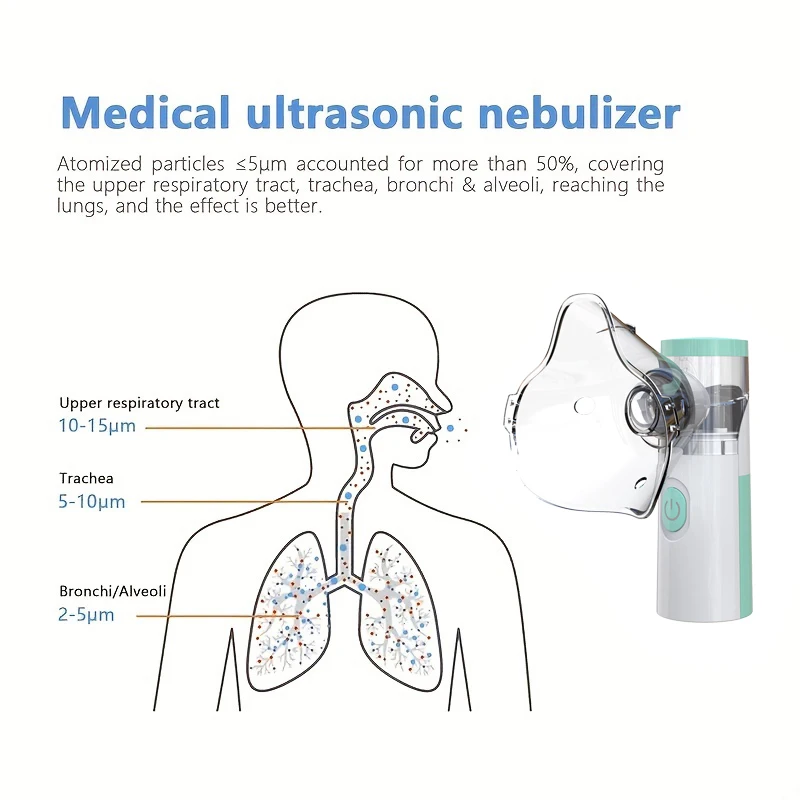 Handheld Portable Inhale Nebulizer Mesh Atomizer Silent Inhaler Nebuliser Inhalator for Adult Kids Nebulizador