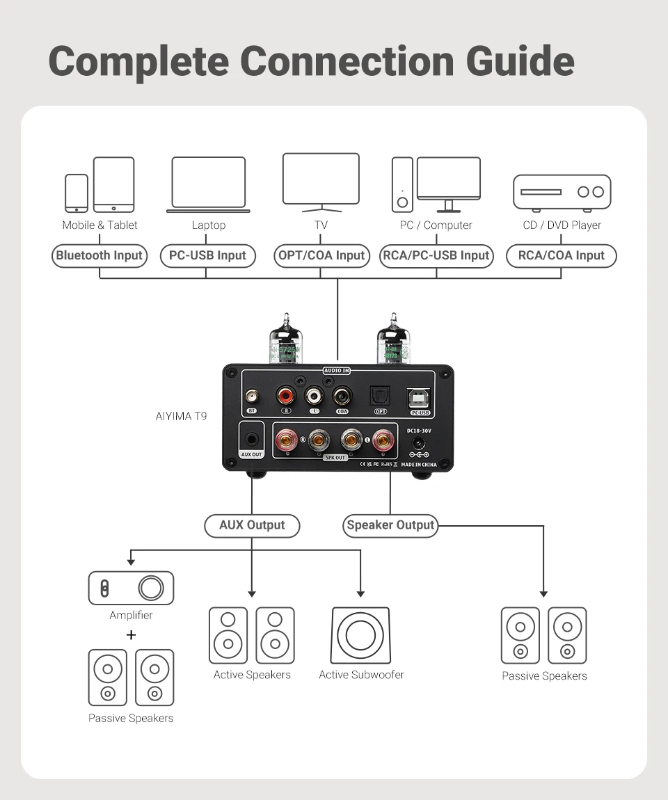 AIYIMA Audio T9 HiFi Bluetooth 5.0 Vacuum Tube Amplifier USB DAC Stereo Amplificador COAX OPT VU Meter Amplifier Speaker Amplify