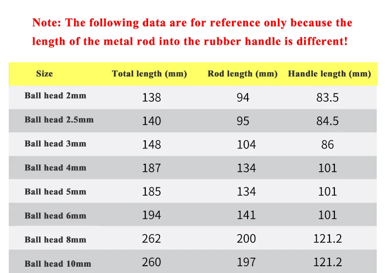 1/4/8PCS Flat/Ball Head Hex Key Allen Wrench Hand Tool T-Handle Hex Key Wrench Ball End Allen Hex Key Wrench Spanner