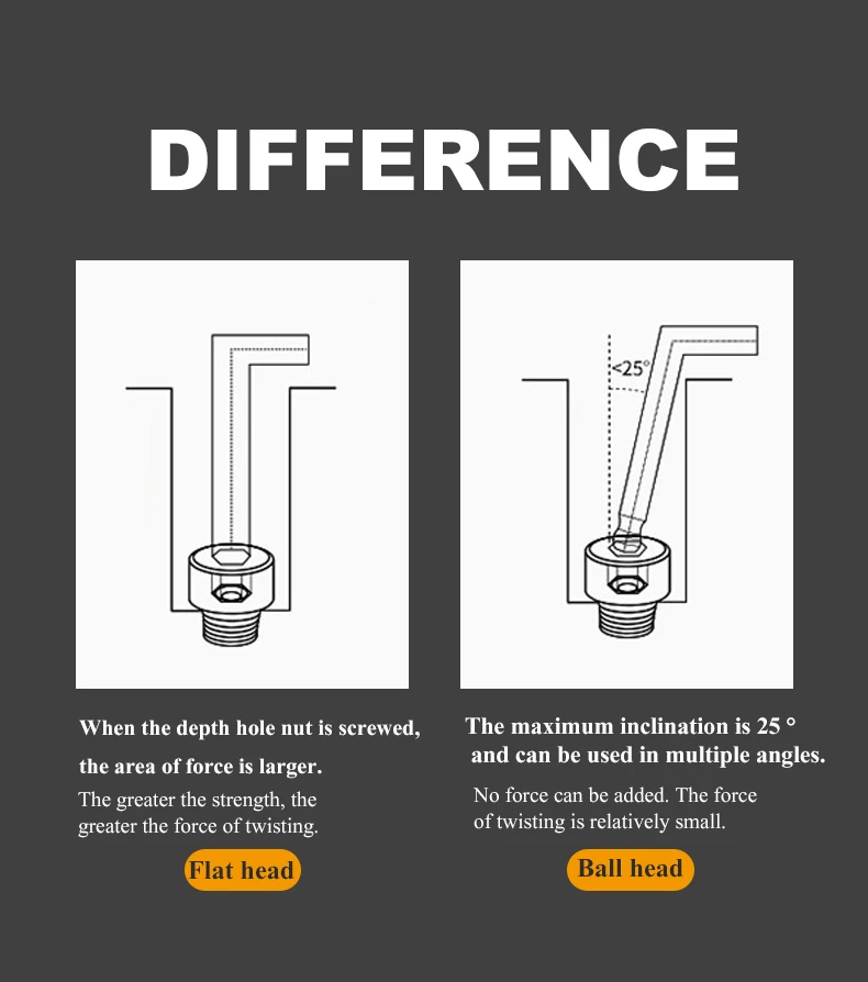 1/4/8PCS Flat/Ball Head Hex Key Allen Wrench Hand Tool T-Handle Hex Key Wrench Ball End Allen Hex Key Wrench Spanner