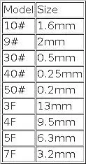 3F 4F 5F 7F 9# 10# 30# 40# 50# Professional Pet Clipper Blade A5 Blade Fit Most Andis Oster Clippers Pet Clippers Ceramic Blade