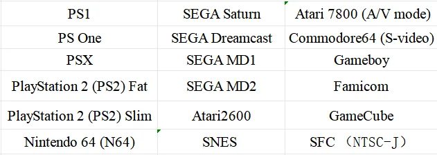RetroScaler2x AV to HDMI® Converter and Line-doubler For Retro Game Consoles PS2 N64 NES Dreamcast Saturn MD1 MD2