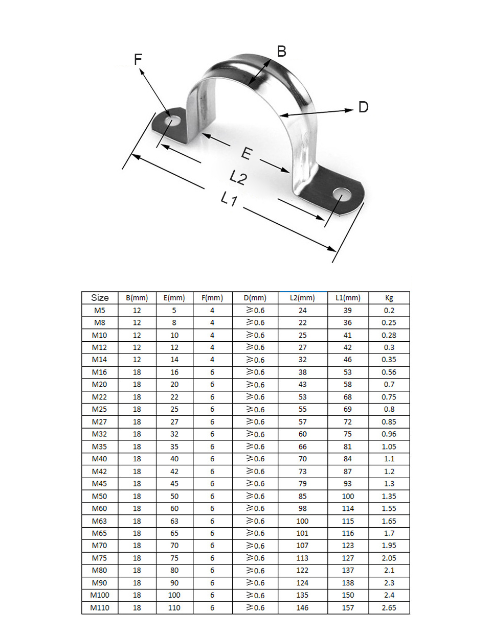NINDEJIN 2/10pcs U shape pipe clamps 5-100mm stainless steel two hole strap conduit tube clip water pipe plumbing saddle clamps