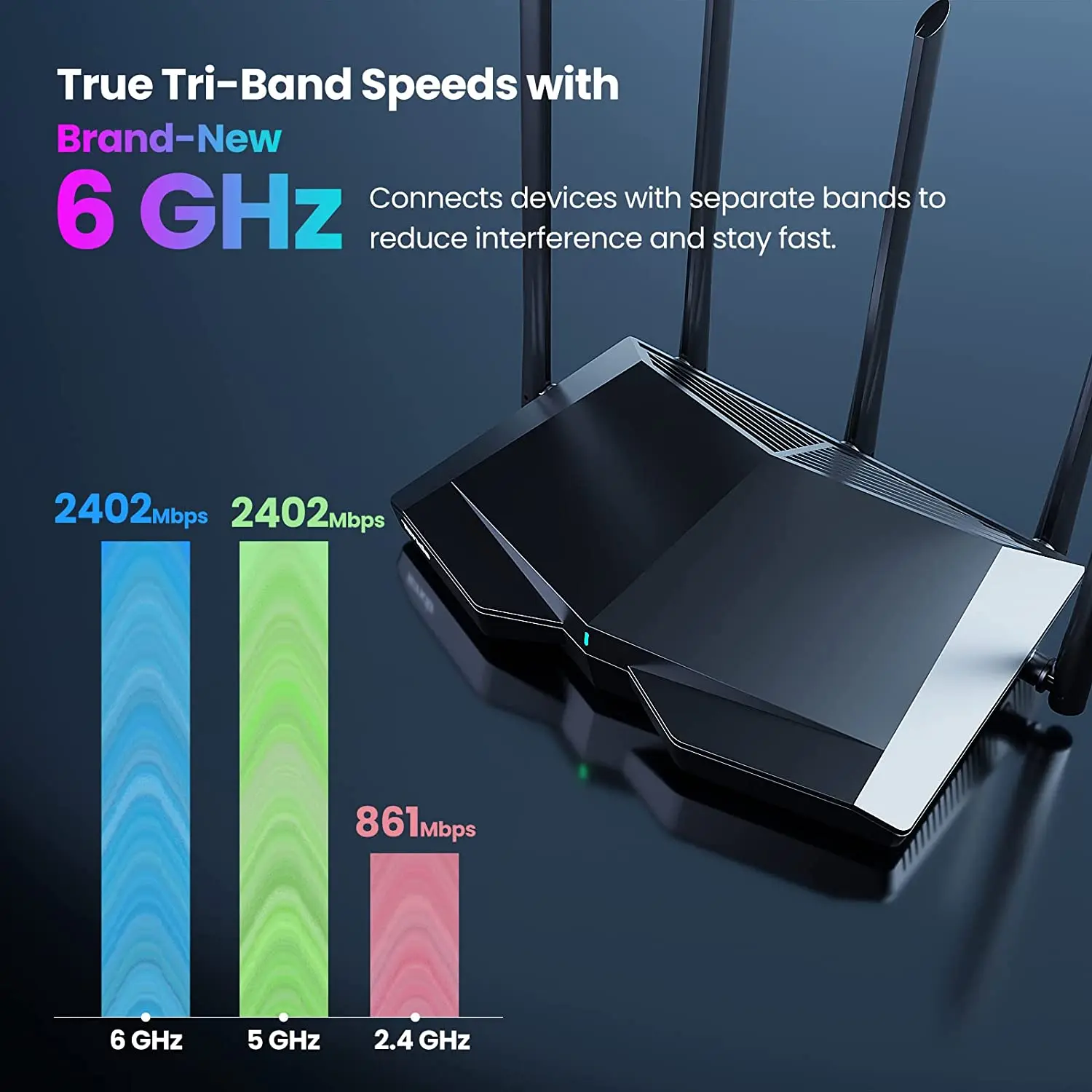 Tenda WiFi6 Router AX1500-AX5700 Tri-Band Gigabit Wi-Fi 6E Mesh Router Wireless Roteador Gigabit PK Xiaomi Router OFDMA & MU-MIM