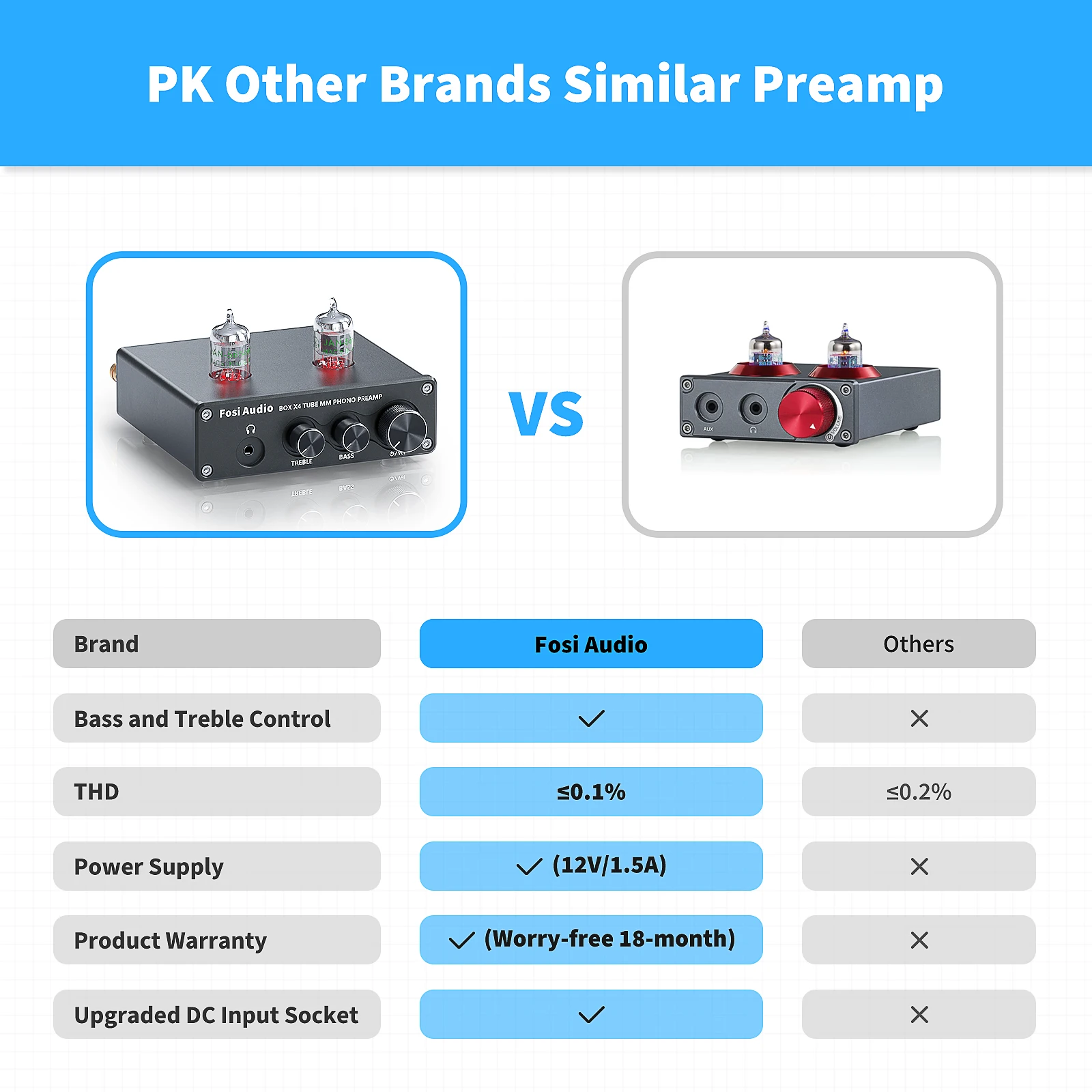 Fosi Audio Phono Preamp for Turntable Phonograph Preamplifier With Vacuum Tube Amplifier HiFi BOX X4
