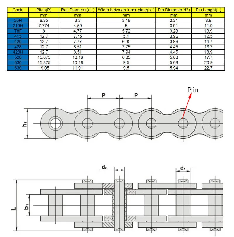 Motorcycle Chain Buckle Ring Link 428 520 525 530 Heavy Chain Connecting Connector Master Joint Link With O-Ring Chain Lock