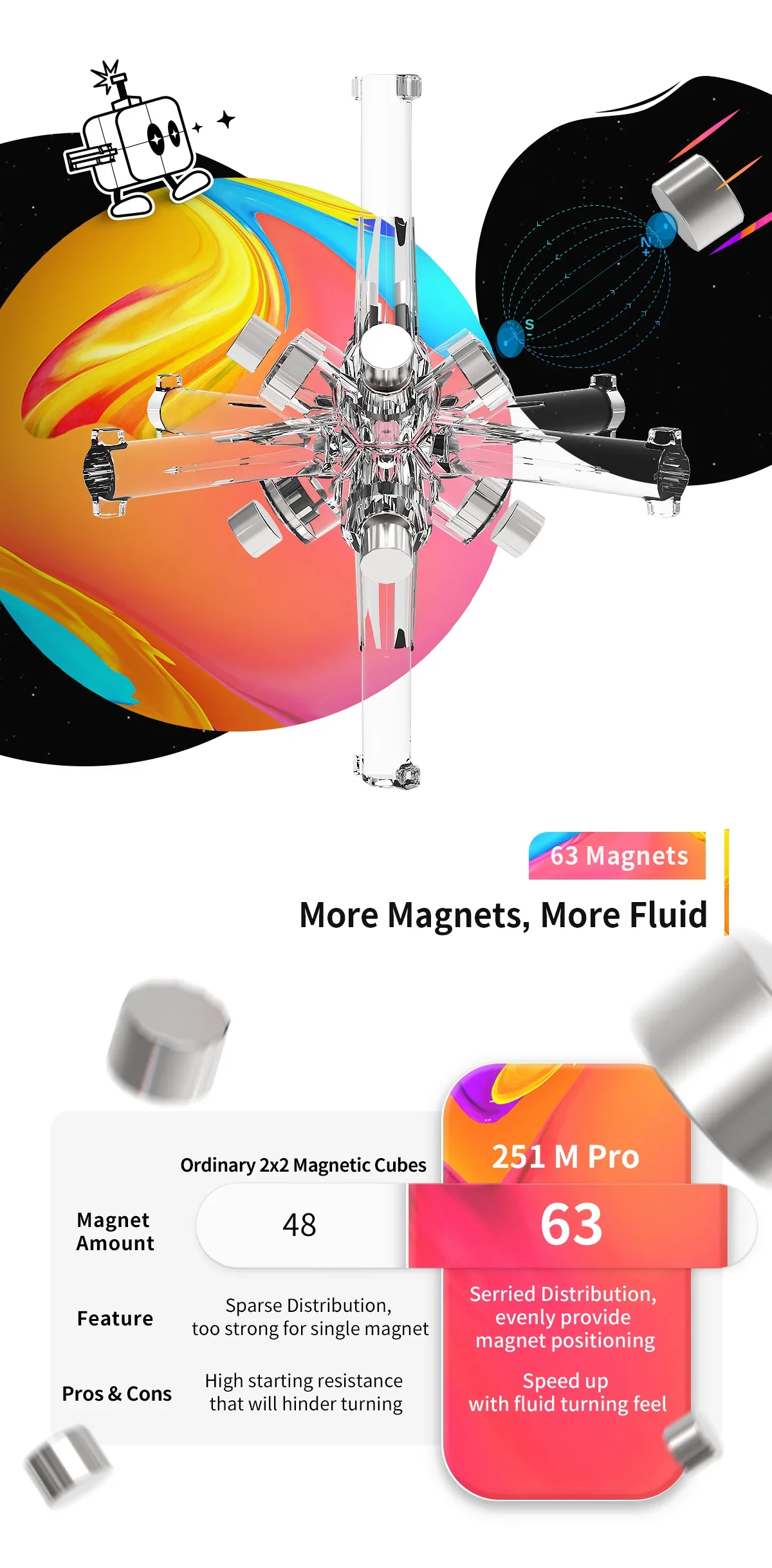 【JudyCube】GAN 251 M Pro 2x2 Magnetic Speed Cube Professional GAN Cube 251M AIR Puzzles GAN 249 V2 Stress Reliever Toys Gan Cubes