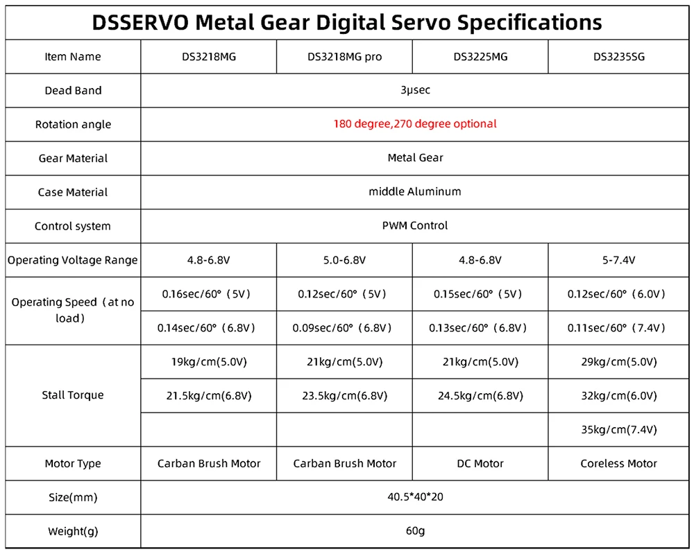 Dsservo Waterproof RC Servo DS3218 20KG DS3225 25KG DS3235 35KG 180/270 Degree for 1/8 1/10 1/12 RC Car Metal Gear Digital Servo