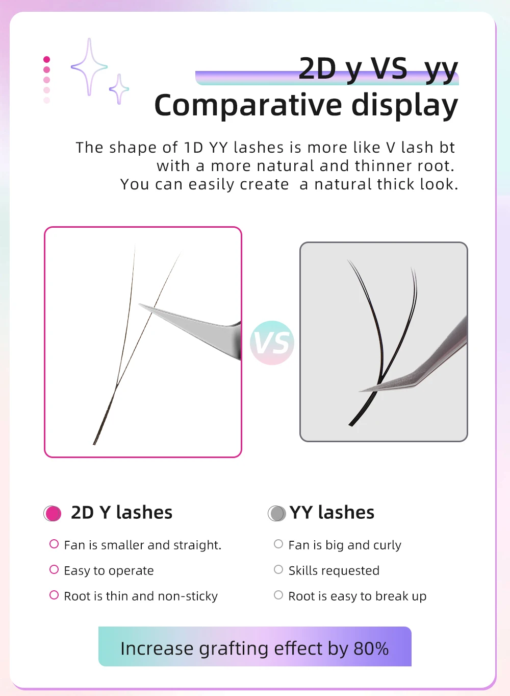 Yelix 2D Volume Lashes 0.10D 8-12mm Single Tip 2D Y Eyelash Extensions Professional Lash Extension Lightweight Premade Fans