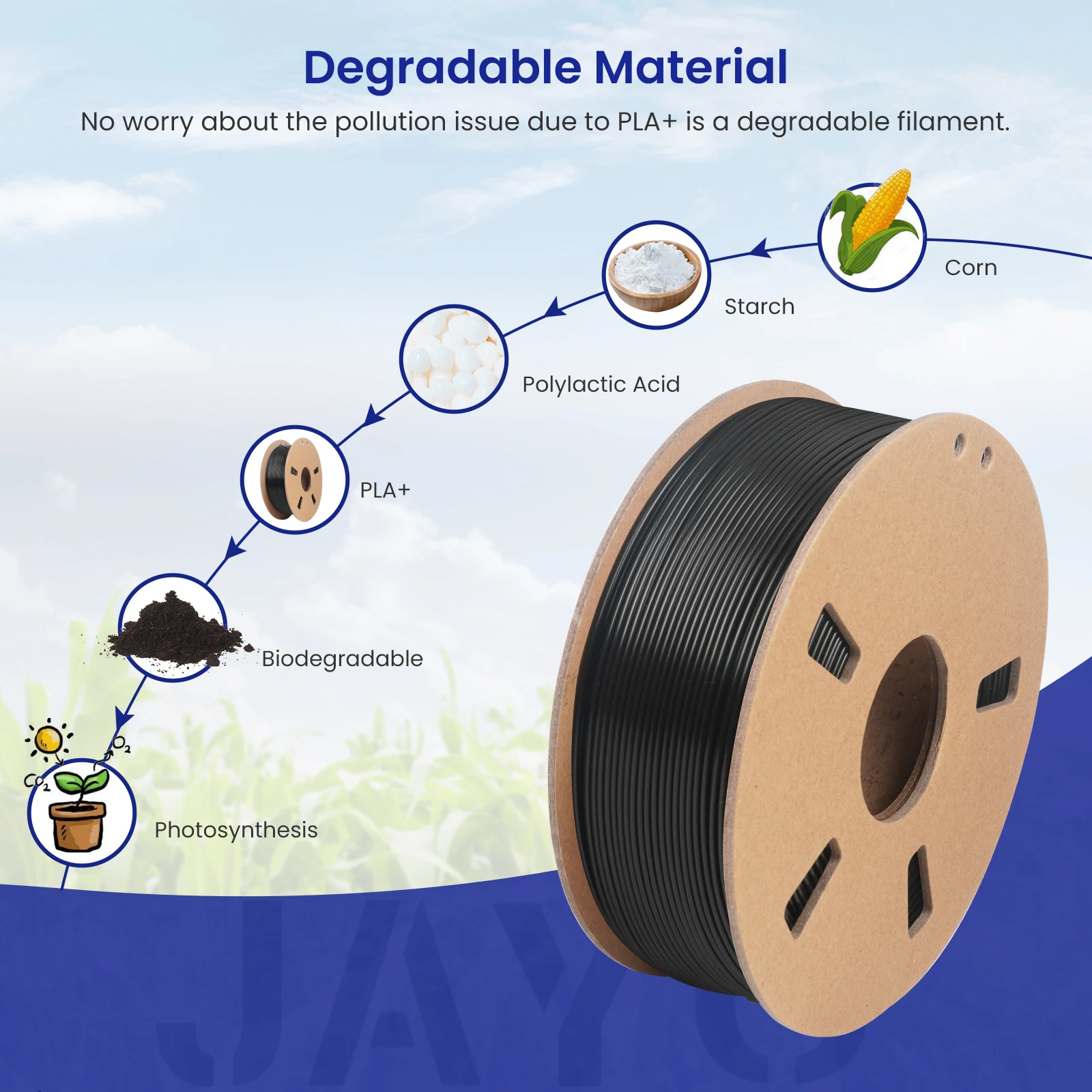 JAYO 3D PETG/PLA/PLA PLUS Printer Filament 1.75mm 5.5KG 100% No Bubble Non-Toxic 3D Printing Materials for 3D Printer&3D Pen