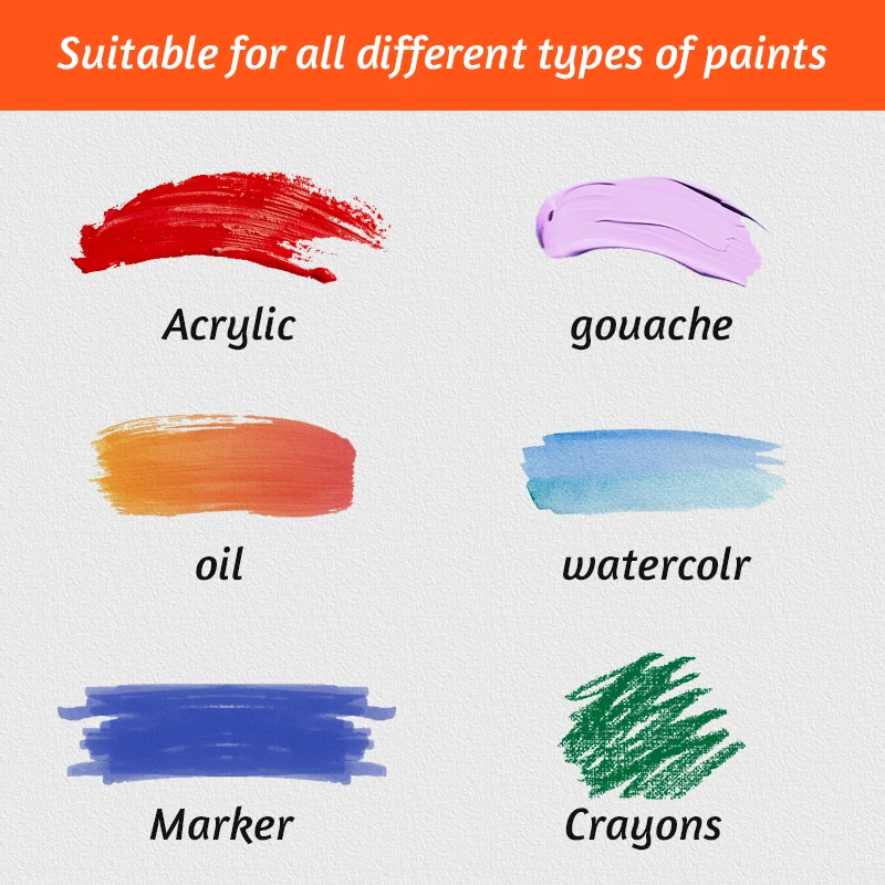 3 Pack Canvas Panels, Blank Board Panels for Acrylic, Oil, Watercolor, Tempera Painting,Primed Acid-Free for Students,Adults