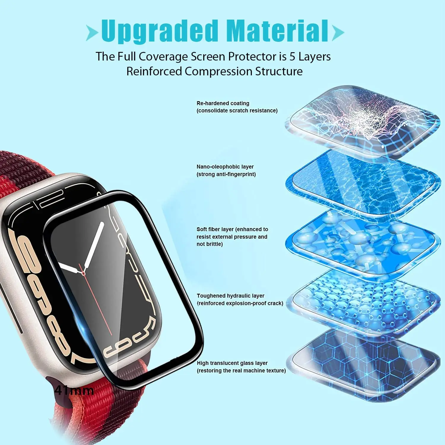 Screen Protector for Apple Watch Series 7 8 9 45mm 44mm 40mm iWatch 6 SE 5 4 3 42mm 38mm 41mm Soft Glass Apple Watch Accessories