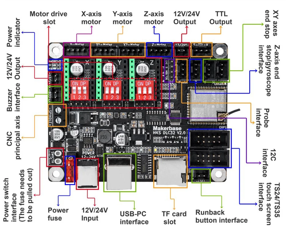 Makerbase MKS DLC32 V2.1 32bits Motherboard Offline Controller WIFI TFT Touch Screen TS24/TS35-R For Laser Engraving Machine