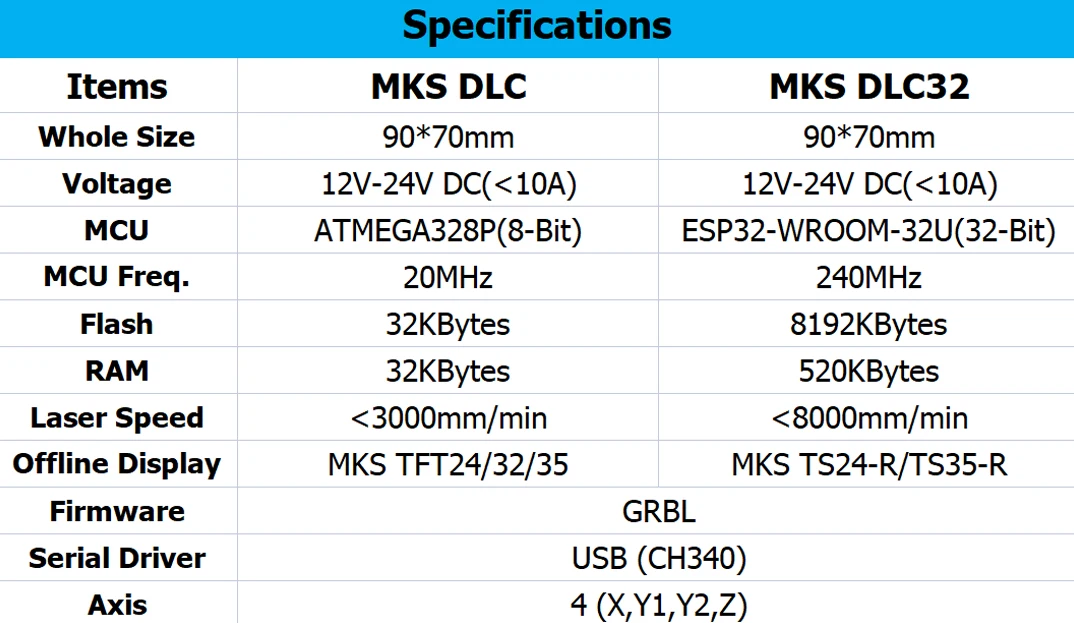Makerbase MKS DLC32 V2.1 32bits Motherboard Offline Controller WIFI TFT Touch Screen TS24/TS35-R For Laser Engraving Machine