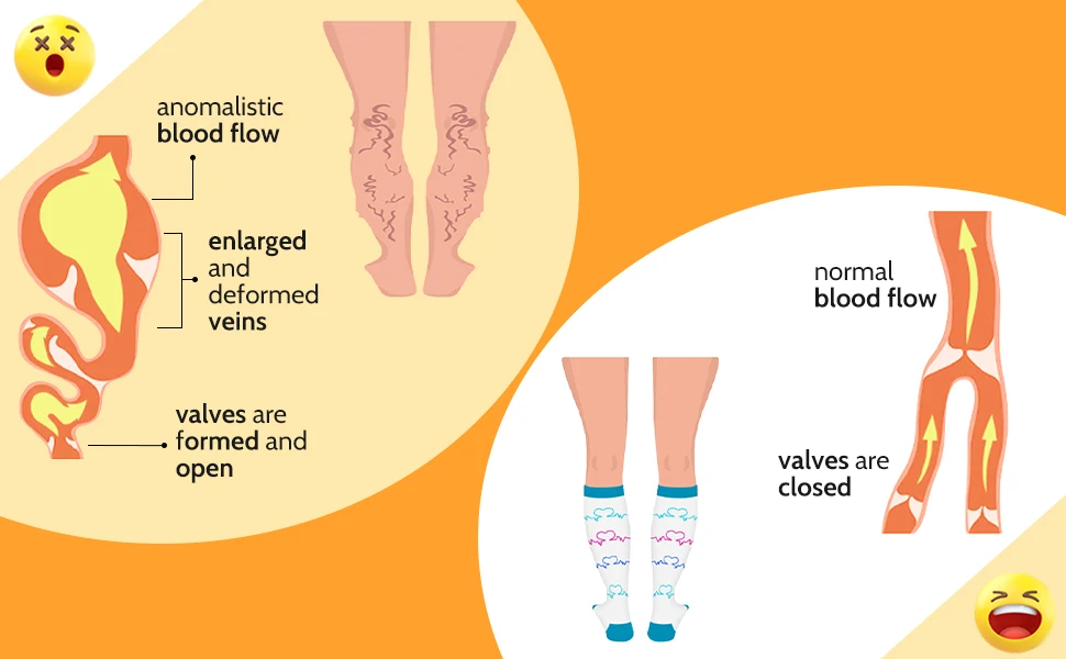 3 Pairs 2XL-7XL Plus Size Compression Men Socks 20-30 mmHg Wide Calf Extra Large Knee High Flight Socks for Circulation Support