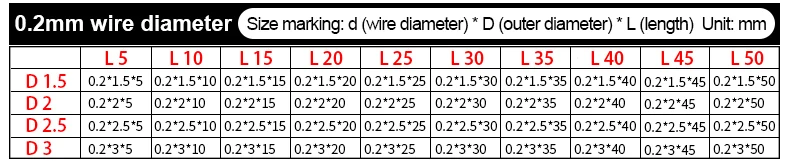 HotXYZ 65Mn Compression Spring Y Type Cylidrical Coil Rotor Return Pressure Compressed Spring Steel Wire Diameter 1.2mm