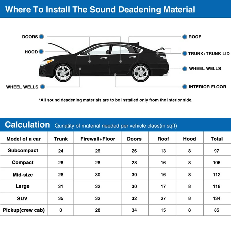 100*50cm 3/5/10/20mm Car Sound Deadener Mat Noise Proof Bonnet Insulation Deadening Engine Firewall Heat Foam Cotton Sticker