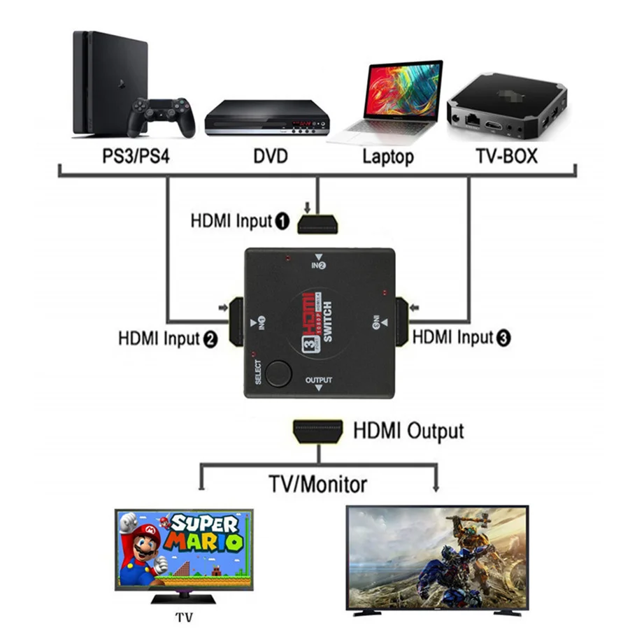4K 2K 3x1 HDMI Cable Splitter HD 1080P Video Switcher Adapter 3 Input 1 Output Port HDMI Hub for Xbox PS4 DVD HDTV PC Laptop TV