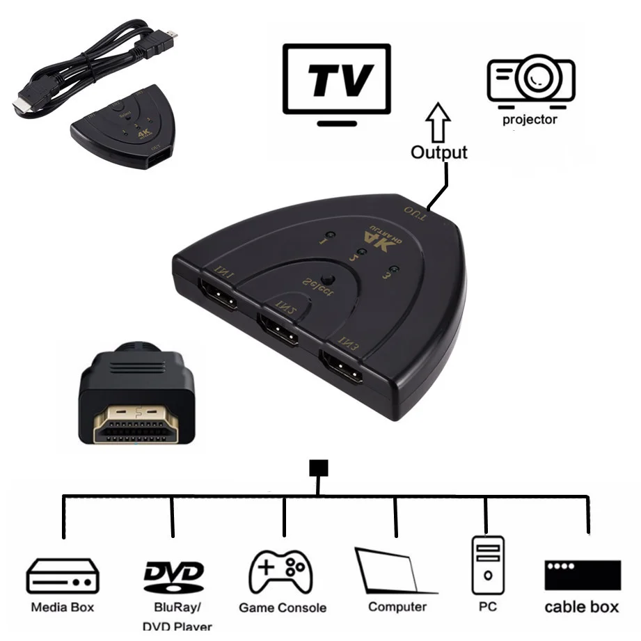 4K 2K 3x1 HDMI Cable Splitter HD 1080P Video Switcher Adapter 3 Input 1 Output Port HDMI Hub for Xbox PS4 DVD HDTV PC Laptop TV