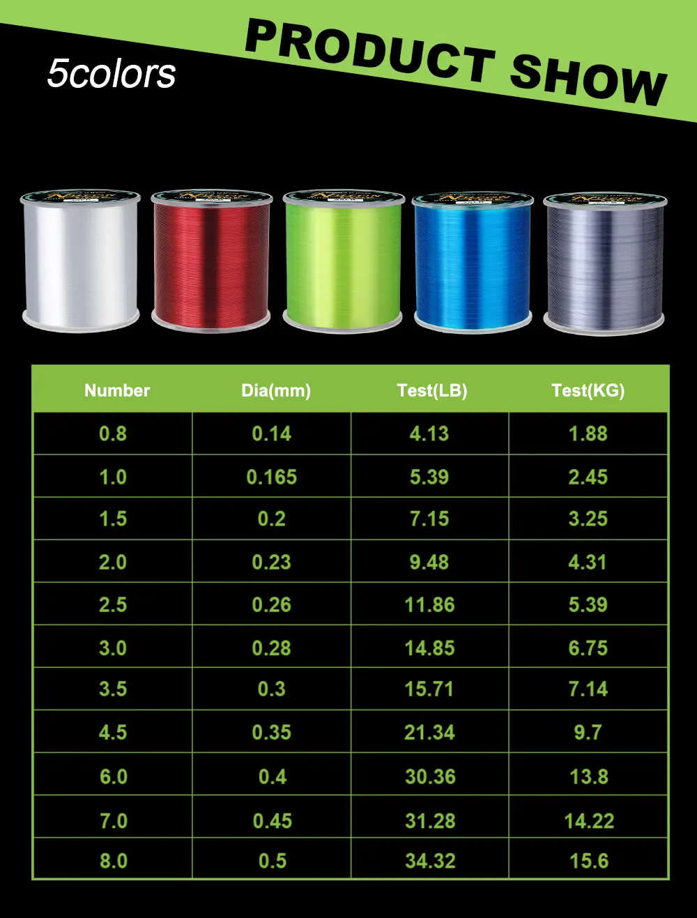 NGB Fishing Line Nylon Line Super Strong 300m/500m 4.13-34.32LB Monofilament Line Japan Material Fishline for Carp Fishing
