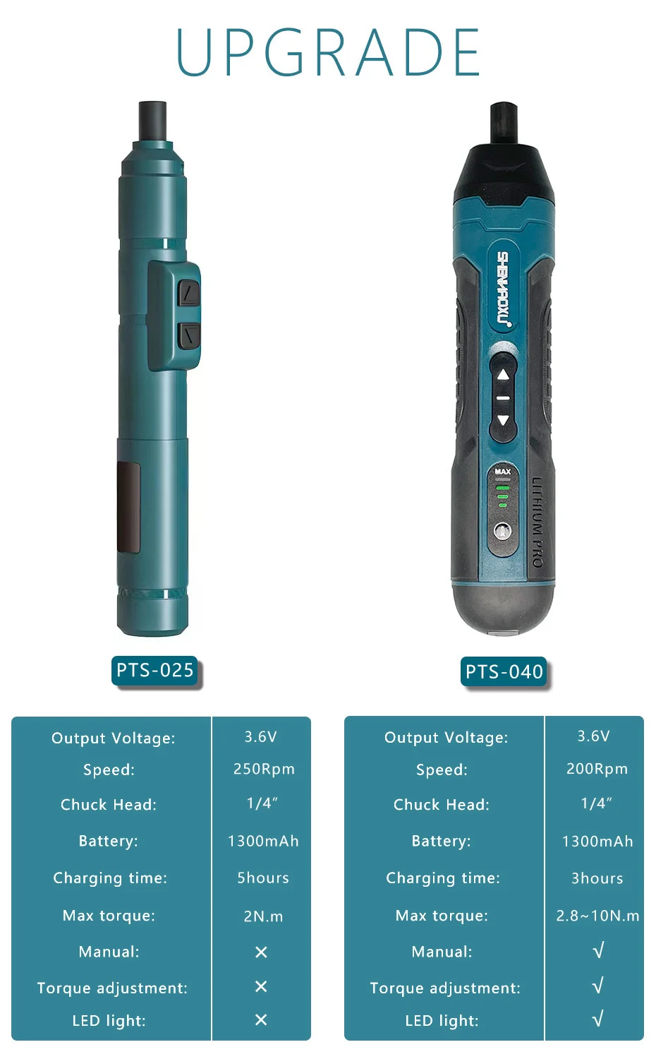 Cordless Electric Screwdriver Rechargeable 1300mah Lithium Battery Mini Drill 3.6V Power Tools Set Household Maintenance Repair