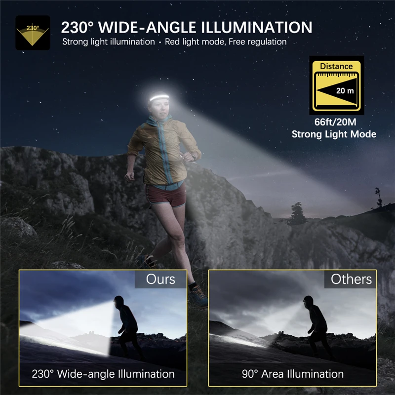 Super Bright LED Headlamp Headlight Camping Running Hiking Fishing Rechargeable COB Flood Emergency Lights Portable Head Lamp