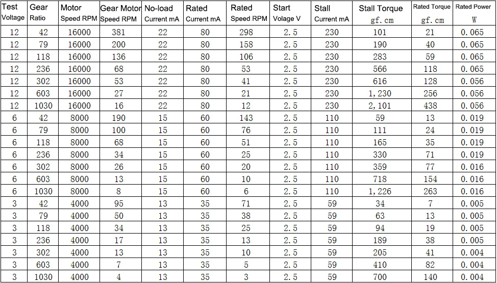 Mini N20 All Metal Gear Motor DC 3V-12V 4RPM-381RPM Slow Speed High Torque Dual Axis Engine Worm Reduction Motor Smart Robot Car