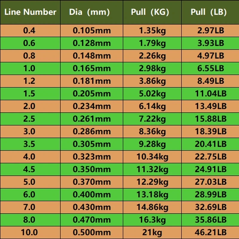 Invisible Fluorocarbon Coated Fishing Line Spoted Bionic Monofilament Nylon 1000M Line Speckle Carp Fishing Accessories