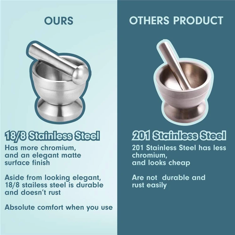 LMETJMA Stainless Steel Spice Grinder With Mortar and Pestle Herbs Spice Grinder Bowl Seasoning Mill Pill Crusher KC0245