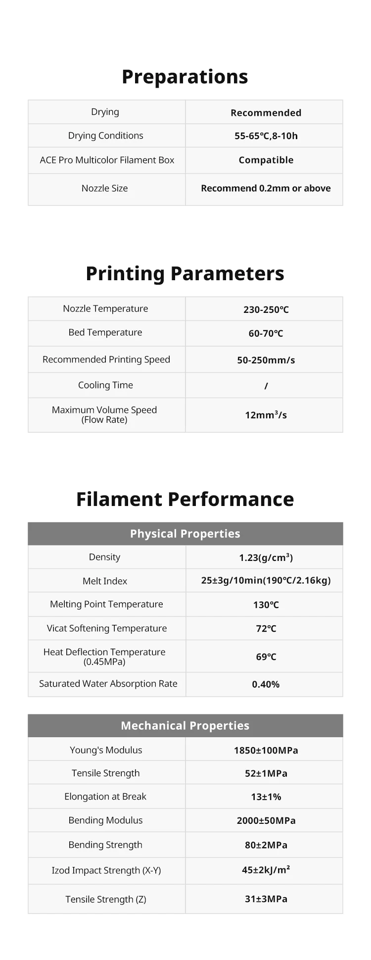 ANYCUBIC Filament PETG 3D Printer Filament 1kg/Roll Multicolor 1.75mm Plastic 3D Printing For Kobra 3 Combo S1C for 3D Printer