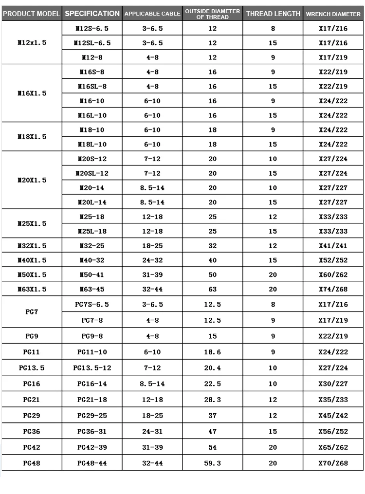 10PCS Waterproof Cable Gland M8 M12 M16 M20 M25 M32 M40 Black Plastic Seal Joint Nylon IP68 White Cable Fixing Nylon Connector