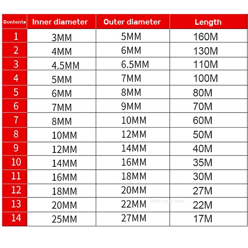 3-25mm PVC Food Grade Transparent Hose Cold-proof Drinking Flexible Tube for Fish Tank Plastic Hose Water Pumps Water Dispenser