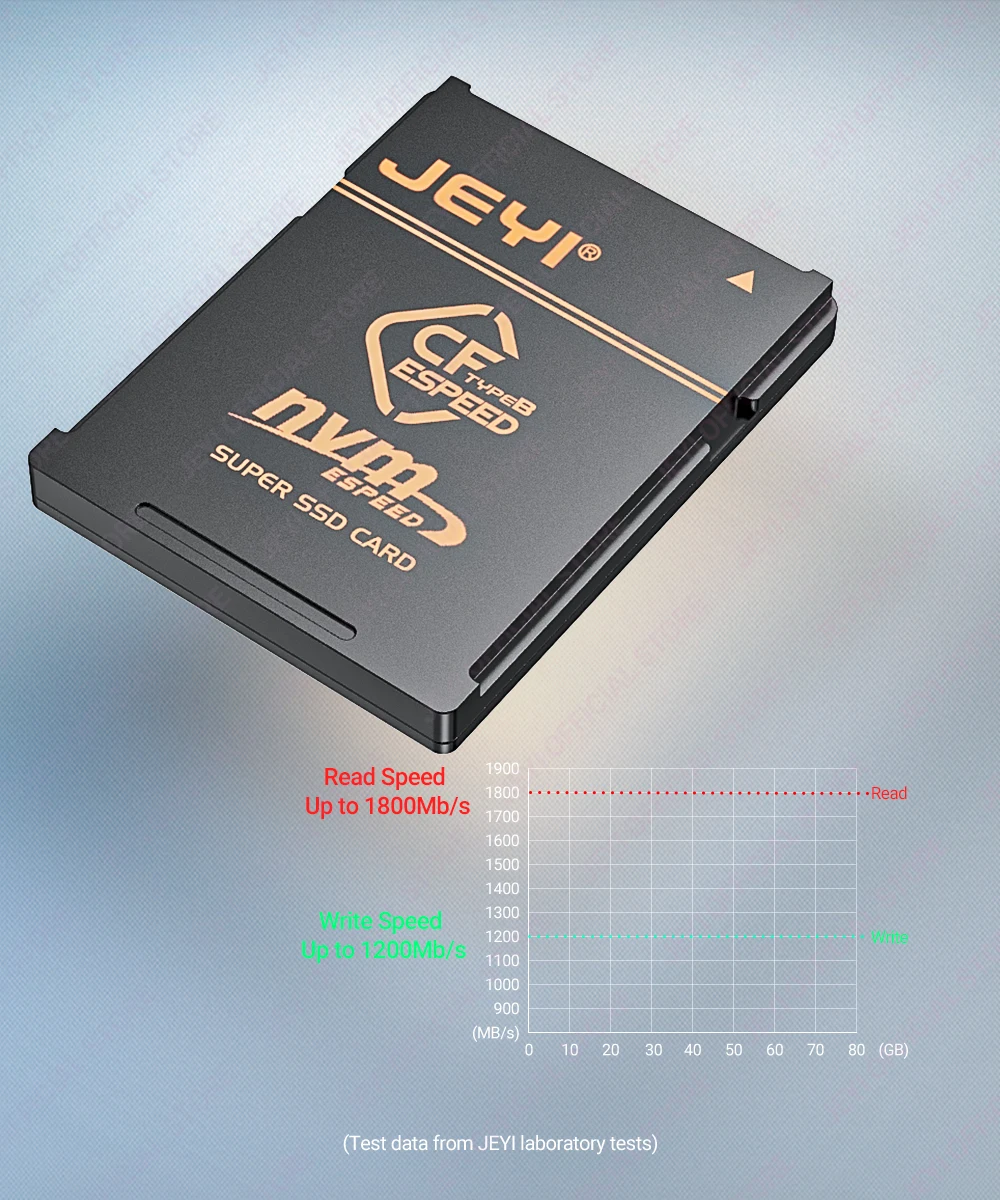 JEYI 2230 M.2 NVMe SSD to CFE Type-B Pure Copper Adapter, Expansion Memory CFexpress Card For NIKON Z6/Z7/Z8/Z9/D6, CANON R3/R5C