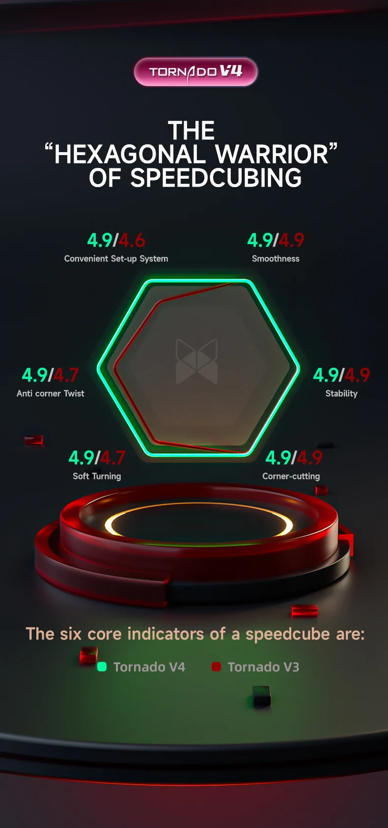 [JudyCube] Qiyi X-Man Tornado V4M Pioneer UV Version Magnetic Magic Speed Cube  Qiyi XMD Tornado V4 M Flagship 3x3x3