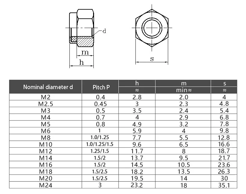 1-20pcs M2 M2.5 M3 M3.5 M4 M5 M6 M8 M10 M12 M16 Black Zinc-plated Carbon Steel Hex Nylon Insert Lock Nut Self-locking Locknut