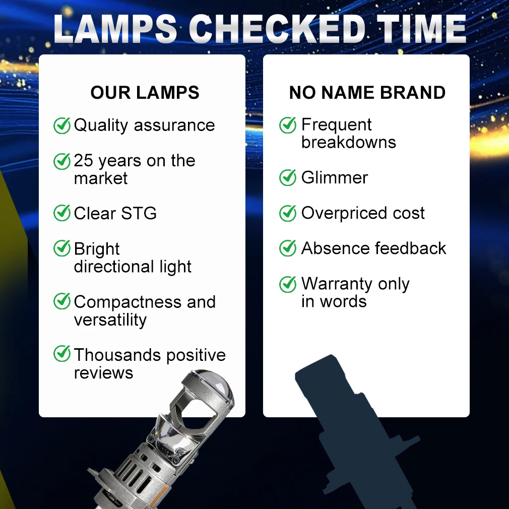 XSTORM H7 LED Projector Lens Headlight Canbus 60000LM 200W H4 LED Lights Bulbs for Car With Fan Turbo Lmaps Motorcycle Headlight