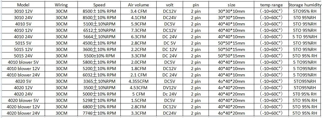 1pcs Cooling Fan 3010 4010 5010 Mm With 2Pin Dupont Wire Cooler Wire DC 5V 12V 24V Multiple Options 3D Printer