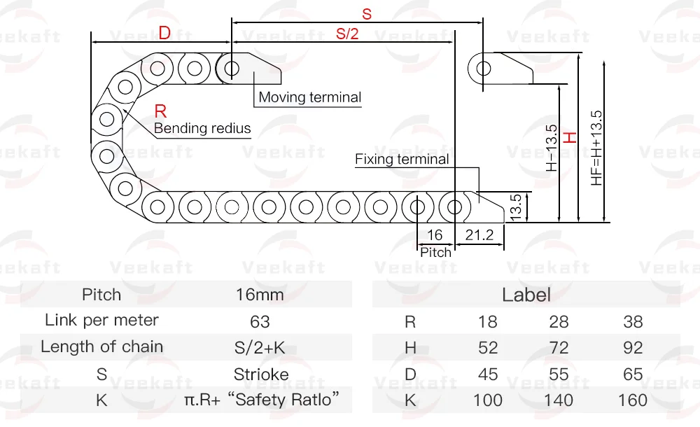 open Drag Chain bridge type 7x7 10x10 10x15 10x20 15x20 18x18 L1m Cable Carrier with Ends for CNC 3D printer Voron Trident 2.4