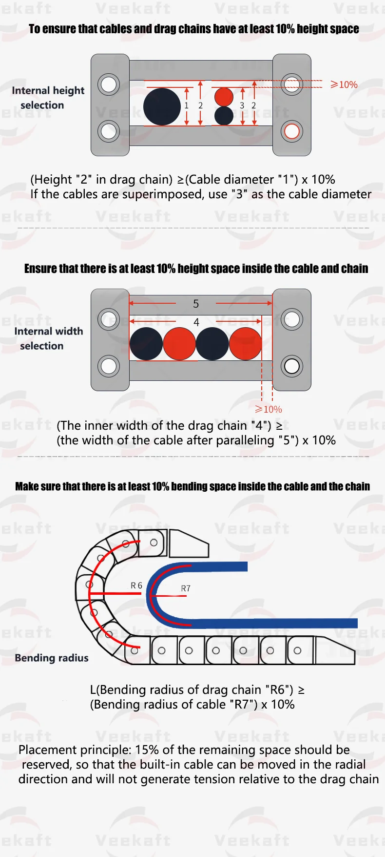 open Drag Chain bridge type 7x7 10x10 10x15 10x20 15x20 18x18 L1m Cable Carrier with Ends for CNC 3D printer Voron Trident 2.4