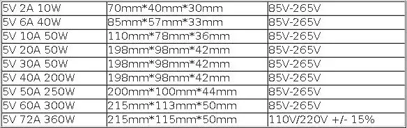 Transformers 220V To 5V 12V 24V 36V Power Supply 5 12 24 36 V 1A 2A 3A 5A 6A 8A 10A 15A 20A Transformer 220V To 12V 24V 5V