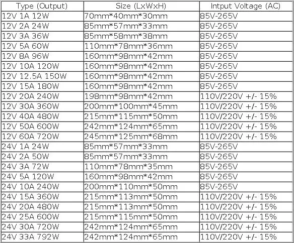 Transformers 220V To 5V 12V 24V 36V Power Supply 5 12 24 36 V 1A 2A 3A 5A 6A 8A 10A 15A 20A Transformer 220V To 12V 24V 5V