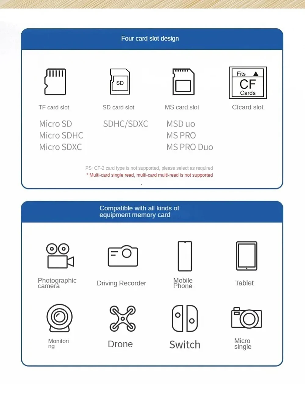 USB C 8-in-1 Card Reader Multi-functional Card Reader Support SD/TF/CF/MS Card Read 5Gbps Write Read U Disk Flash Card Adapter